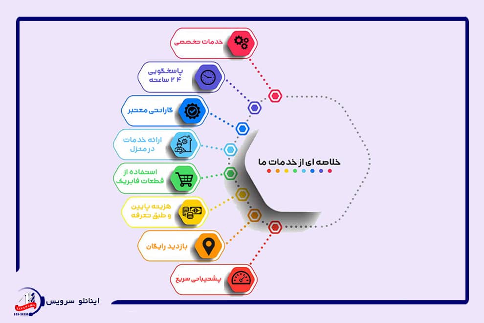 مشاوره و تشخیص دقیق عیب لباسشویی کرال 