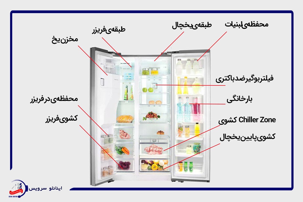 مرکز خدمات ۲۴ ساعته، نمایندگی تعمیر یخچال تسلا هشتگرد