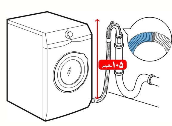 نصب و راه اندازی ماششین لباسشویی